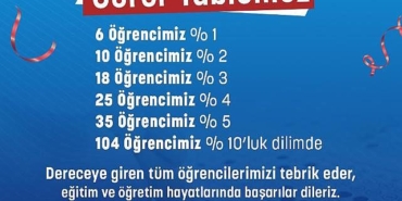 mabem-de-104-ogrenci-yuzde-10-luk-dilimde-yer-aldi-3466.jpg